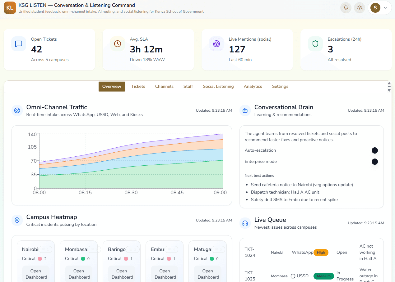 Training-Linked Context