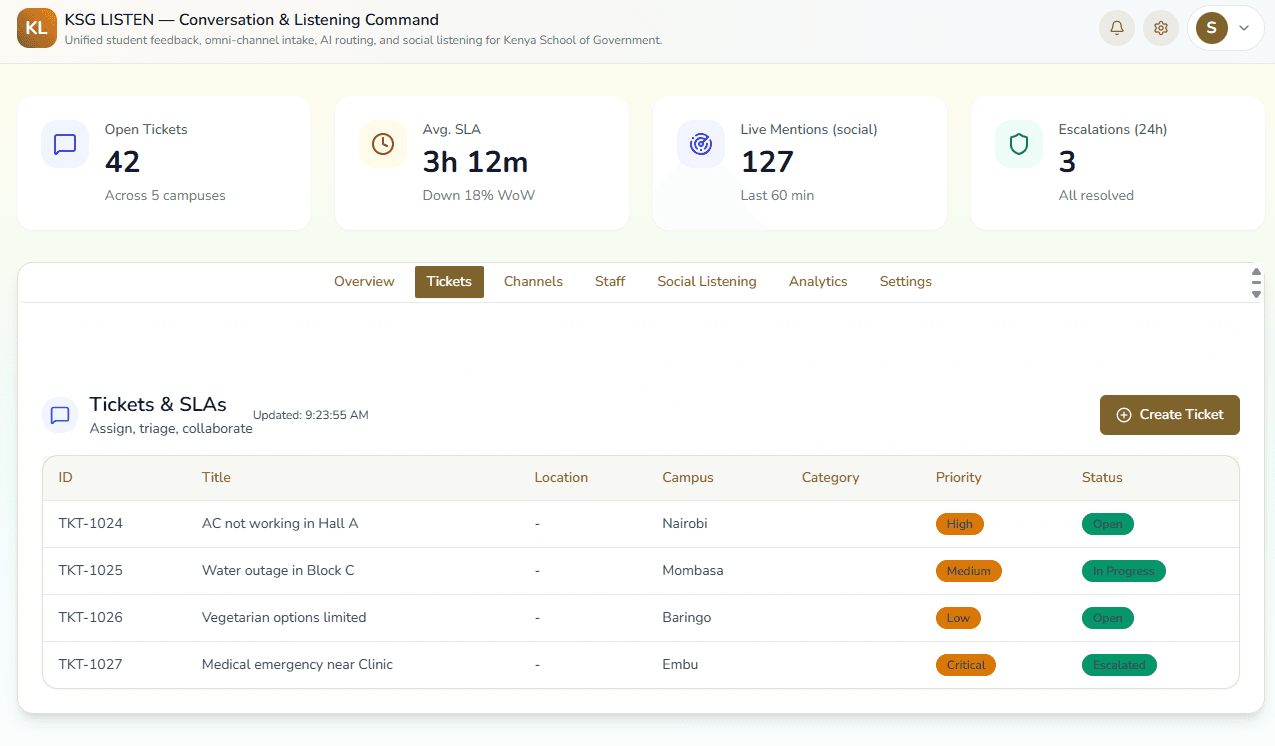 Multi-Channel Access